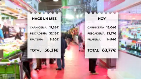 La subida de los precios preocupa a los consumidores. La subida de los precios preocupa a los consumidores.