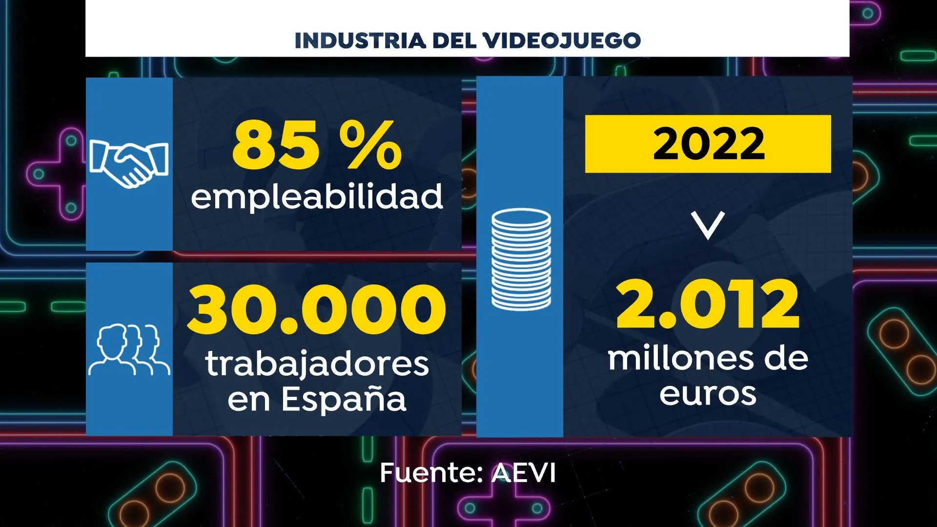 Industria del videojuego