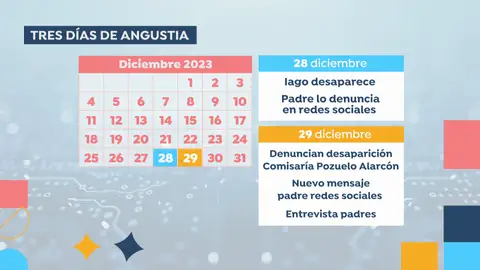 Cronología desaparición de Iago Cronología desaparición de Iago