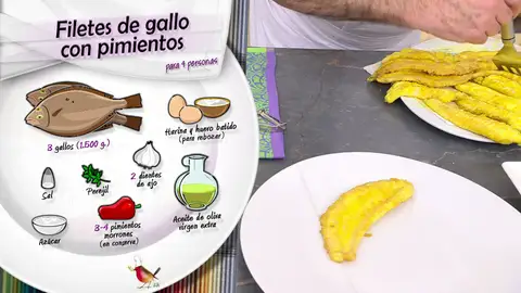 Ingredientes Filetes de gallo Ingredientes Filetes de gallo