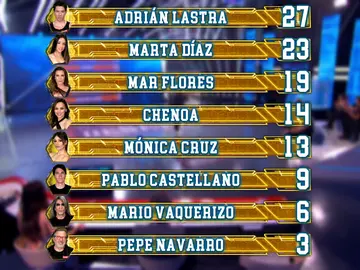 Ranking general tras primer programa Ranking general tras primer programa