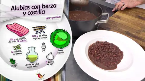 Ingredientes Alubias con berza y costilla Ingredientes Alubias con berza y costilla