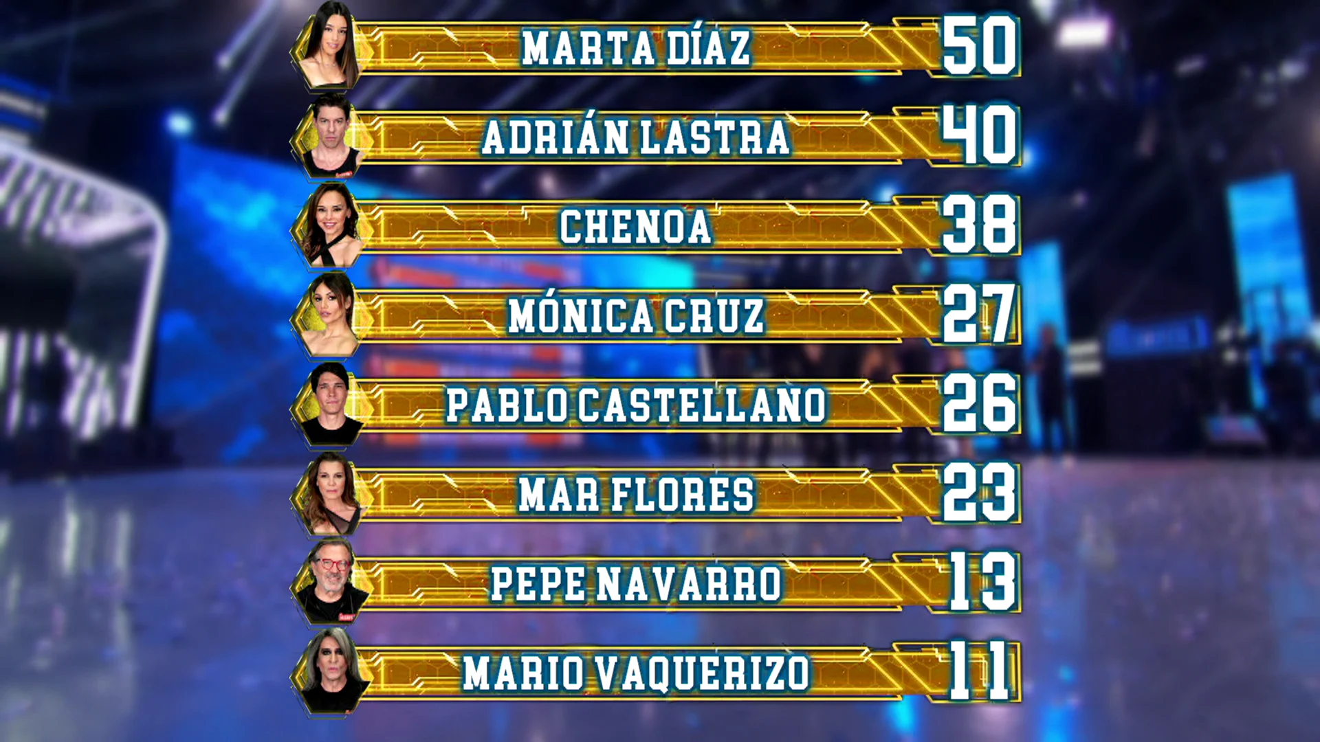 Así queda el ranking general tras el segundo programa de El Desafío Así queda el ranking general tras el segundo programa de El Desafío