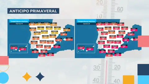 Temperaturas para esta semana Antena 3 Noticias