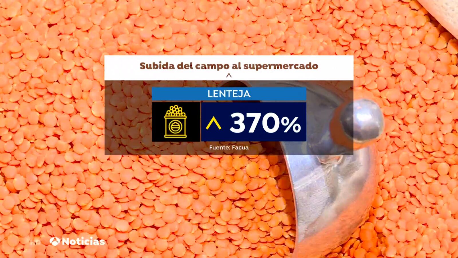 Del campo al súper: Pagamos hasta 10 veces más por los alimentos de lo que cobra el agricultor