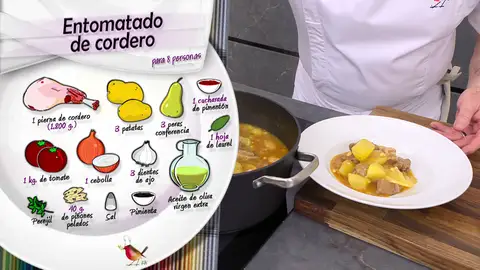 Ingredientes Entomatado de cordero Ingredientes Entomatado de cordero