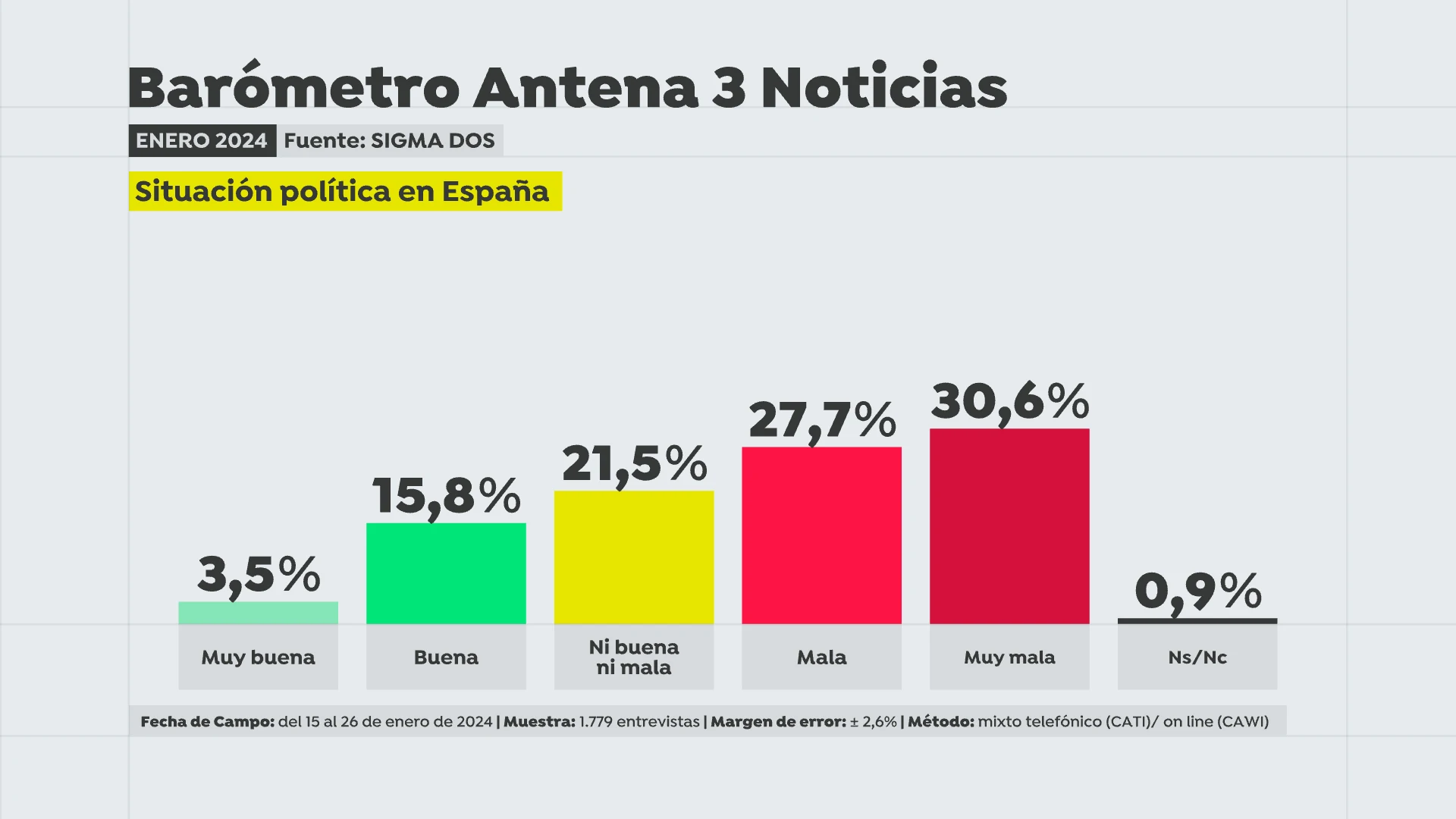 Situación política Situación política