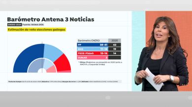 La directora de Sigma Dos, sobre las elecciones gallegas: 