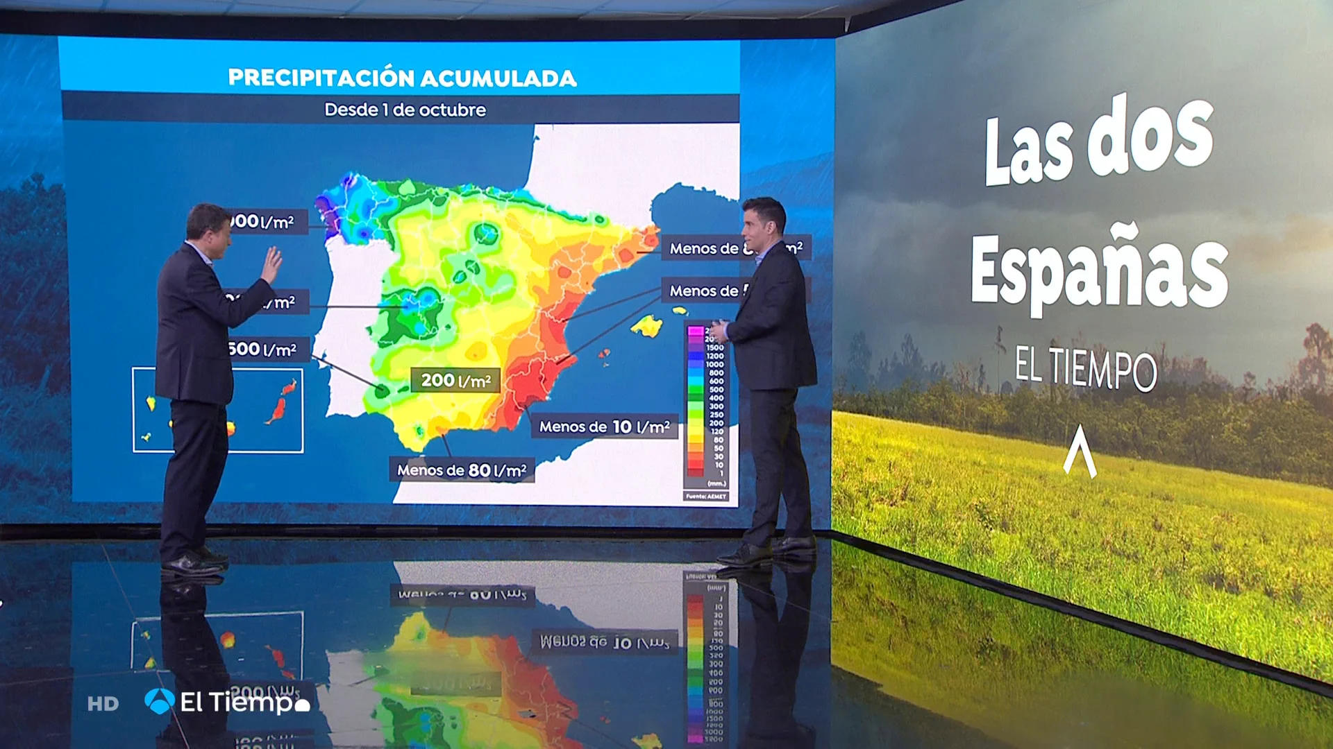 Las consecuencias del anticicl&oacute;n: Niebla, sol, calima y falta del lluvia