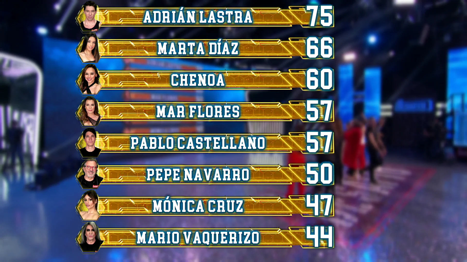 Así ha quedado el ranking general tras el cuarto programa de El Desafío 
