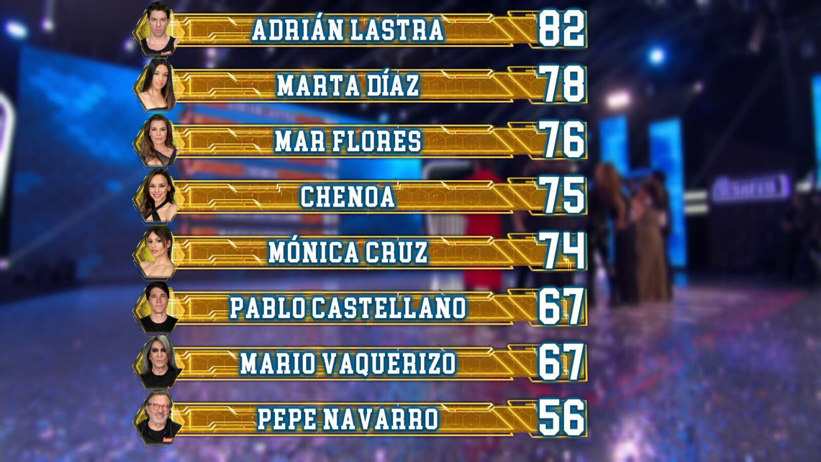 Así queda el ranking general tras la quinta gala de El Desafío