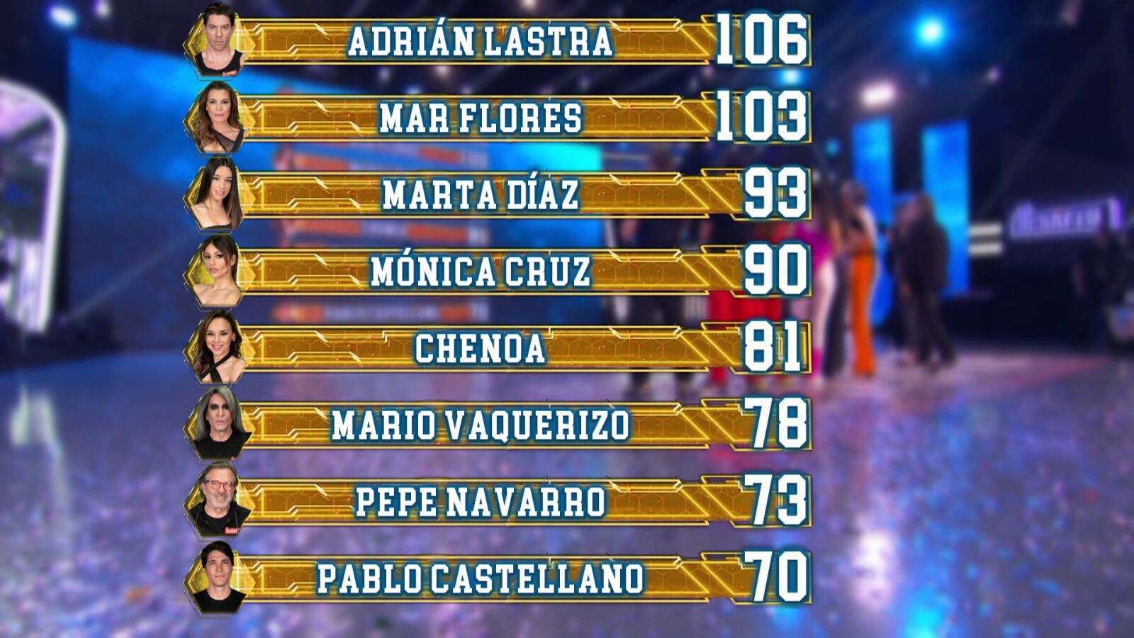 Así ha quedado el ranking general tras el sexto programa de El Desafío