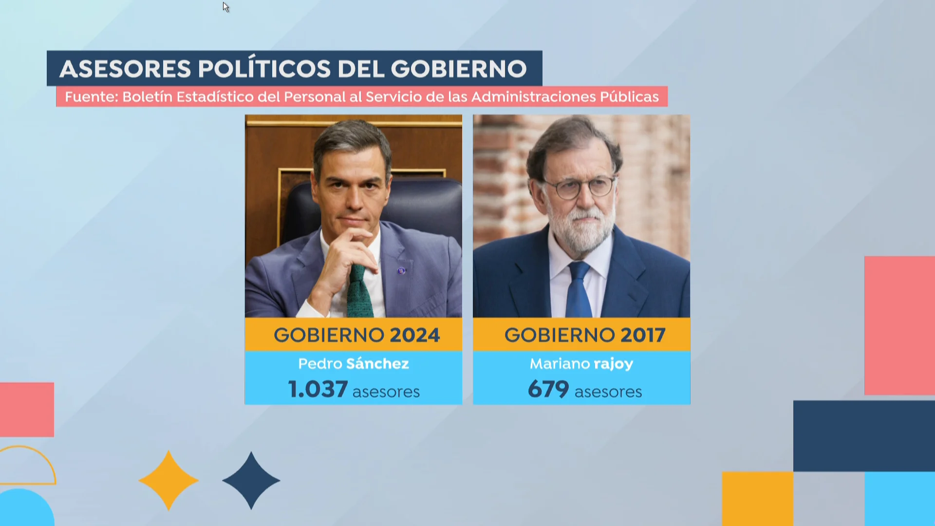Asesores político Asesores político