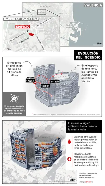 Infografía que reconstruye el origen del edificio incendiado en Valencia