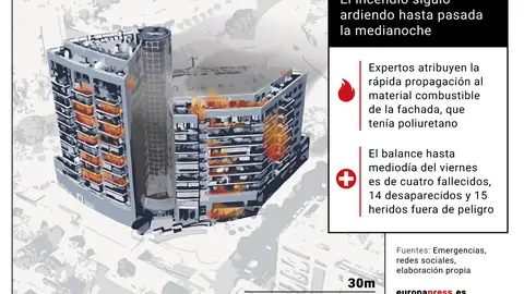 Infografía que reconstruye el origen del edificio incendiado en Valencia Infografía que reconstruye el origen del edificio incendiado en Valencia