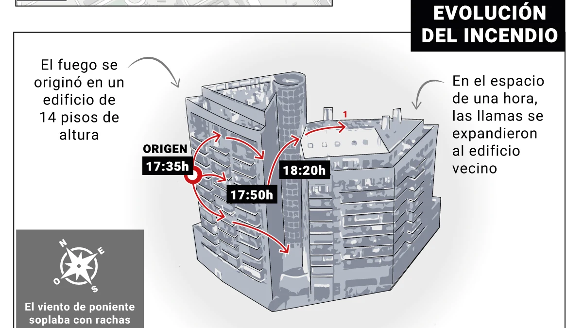 Infografía que reconstruye el origen del edificio incendiado en Valencia Infografía que reconstruye el origen del edificio incendiado en Valencia