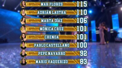 Así ha quedado el ranking general tras el séptimo programa de El Desafío 