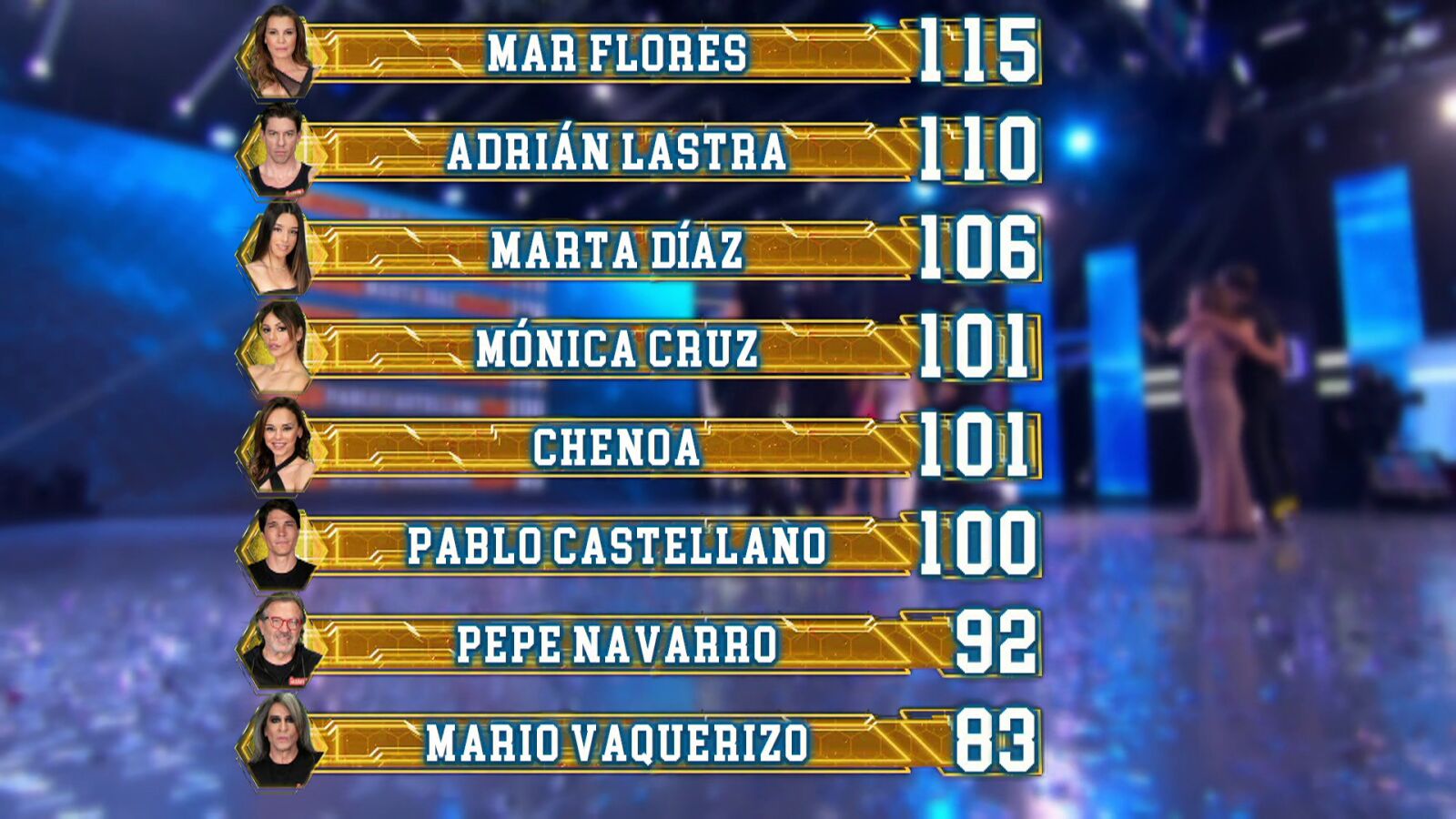 Así ha quedado el ranking general tras el séptimo programa de El Desafío 