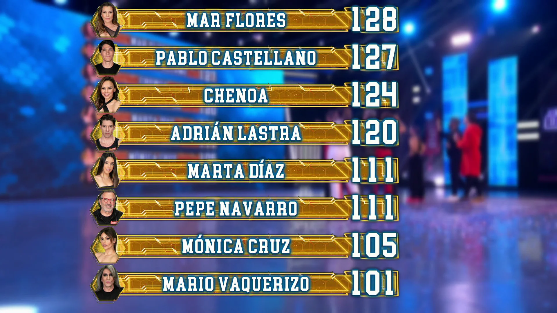 Así ha quedado el ranking general tras el octavo programa de El Desafío Así ha quedado el ranking general tras el octavo programa de El Desafío