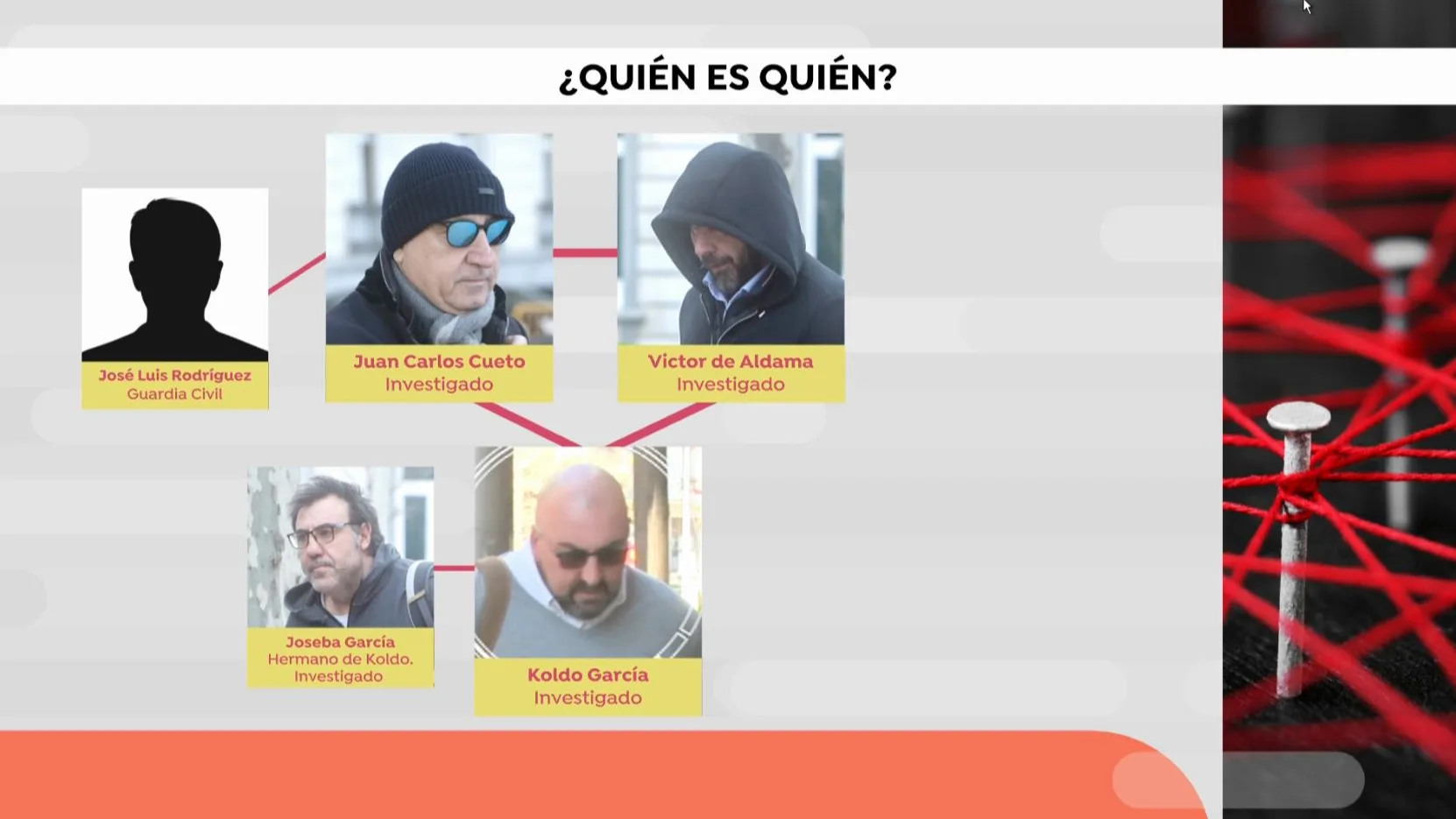 La trama del 'caso Ábalos'. La trama del 'caso Ábalos'.
