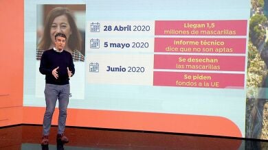La cronología en la compra de mascarillas del 'caso Koldo' que implica al gobierno balear de Armengol