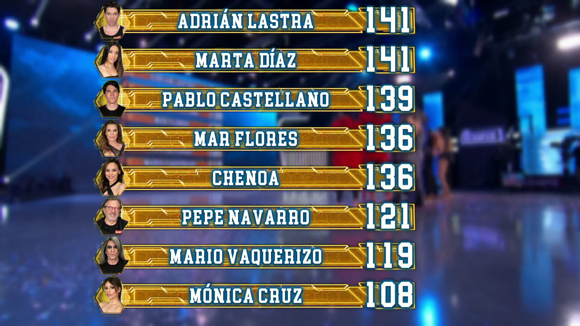 Así ha quedado el ranking general tras el noveno programa de El Desafío Así ha quedado el ranking general tras el noveno programa de El Desafío