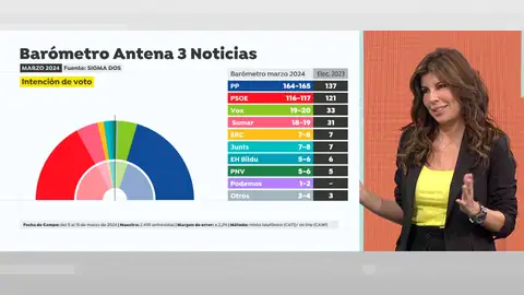 Rosa Díaz, directora de Sigma Dos Rosa Díaz, directora de Sigma Dos