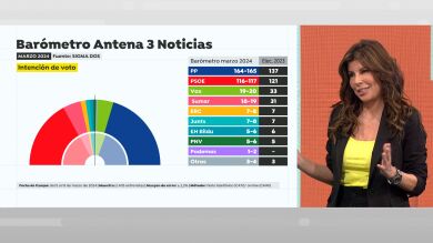 Rosa Díaz advierte de la última encuesta sobre unas elecciones generales: 