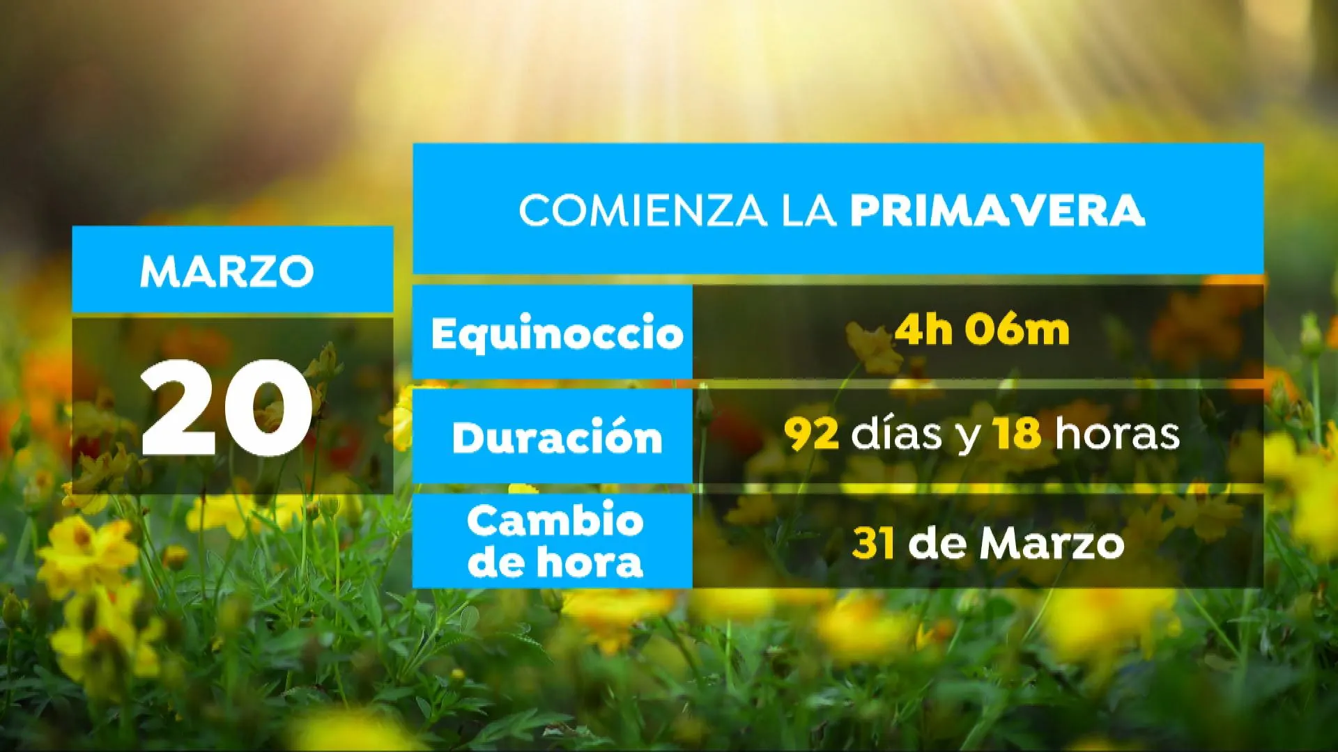 Comienza la primavera