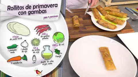 Ingredientes rollito de primavera Ingredientes rollito de primavera