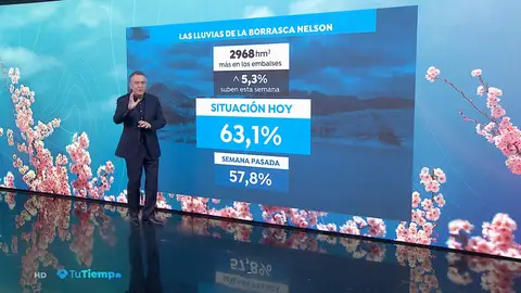 Roberto Brasero da los datos de los embalses Roberto Brasero da los datos de los embalses