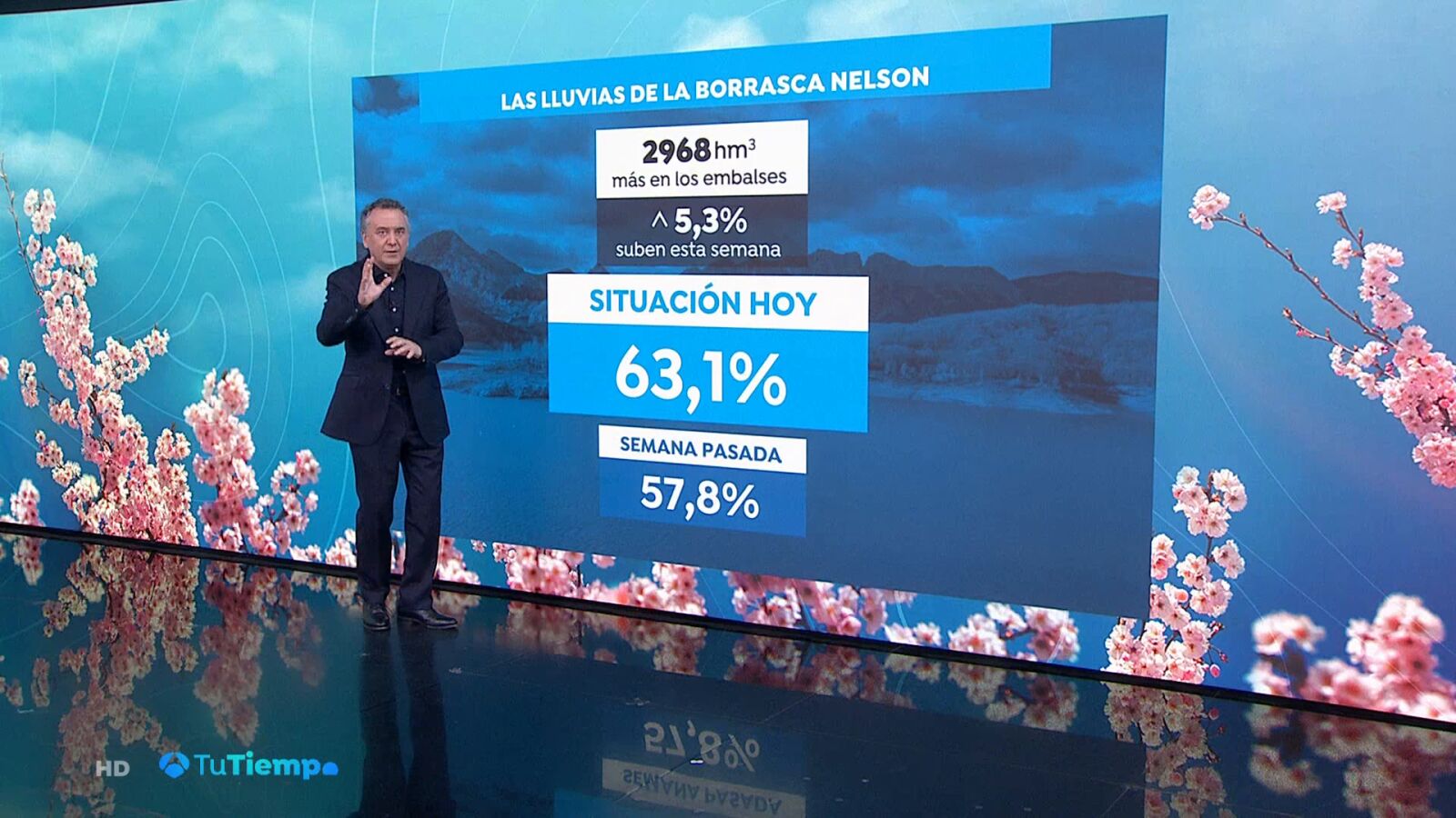 Roberto Brasero celebra que los embalses supera el 60% de media: 