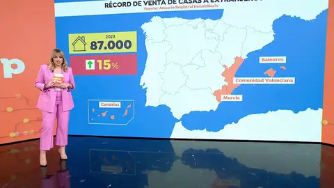 Récord de ventas de casa. Récord de ventas de casa.