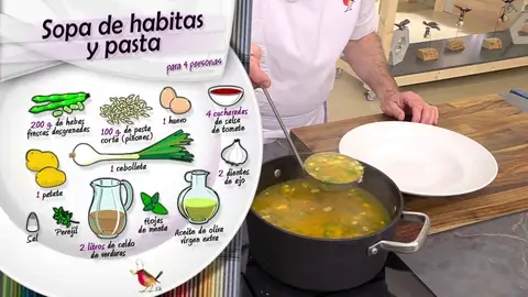 Ingredientes Sopa de habitas Ingredientes Sopa de habitas
