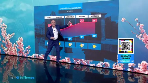 La previsión del tiempo de Roberto Brasero La previsión del tiempo de Roberto Brasero