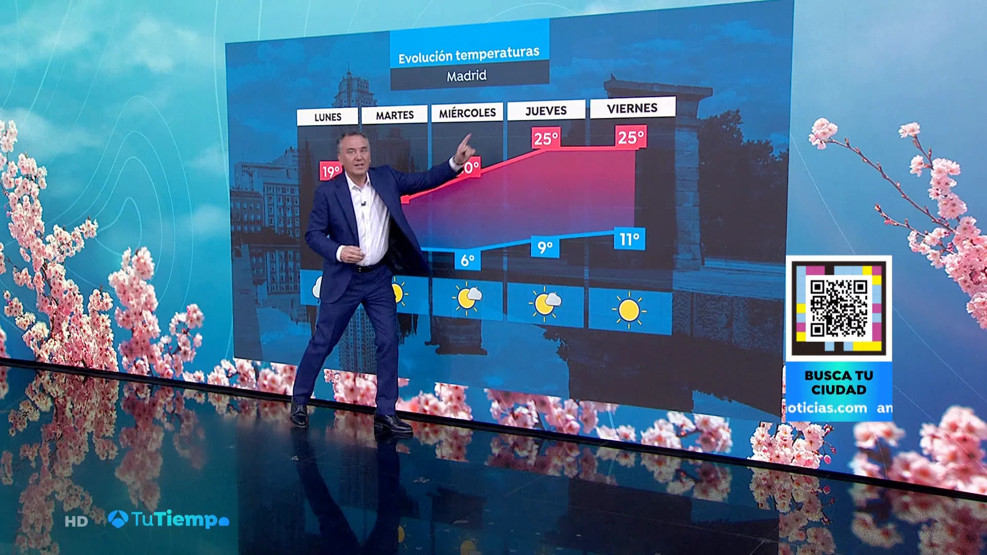 La previsi&oacute;n del tiempo de Roberto Brasero