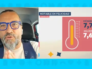 Estudio sobre felicidad Estudio sobre felicidad