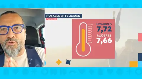 Estudio sobre felicidad Estudio sobre felicidad