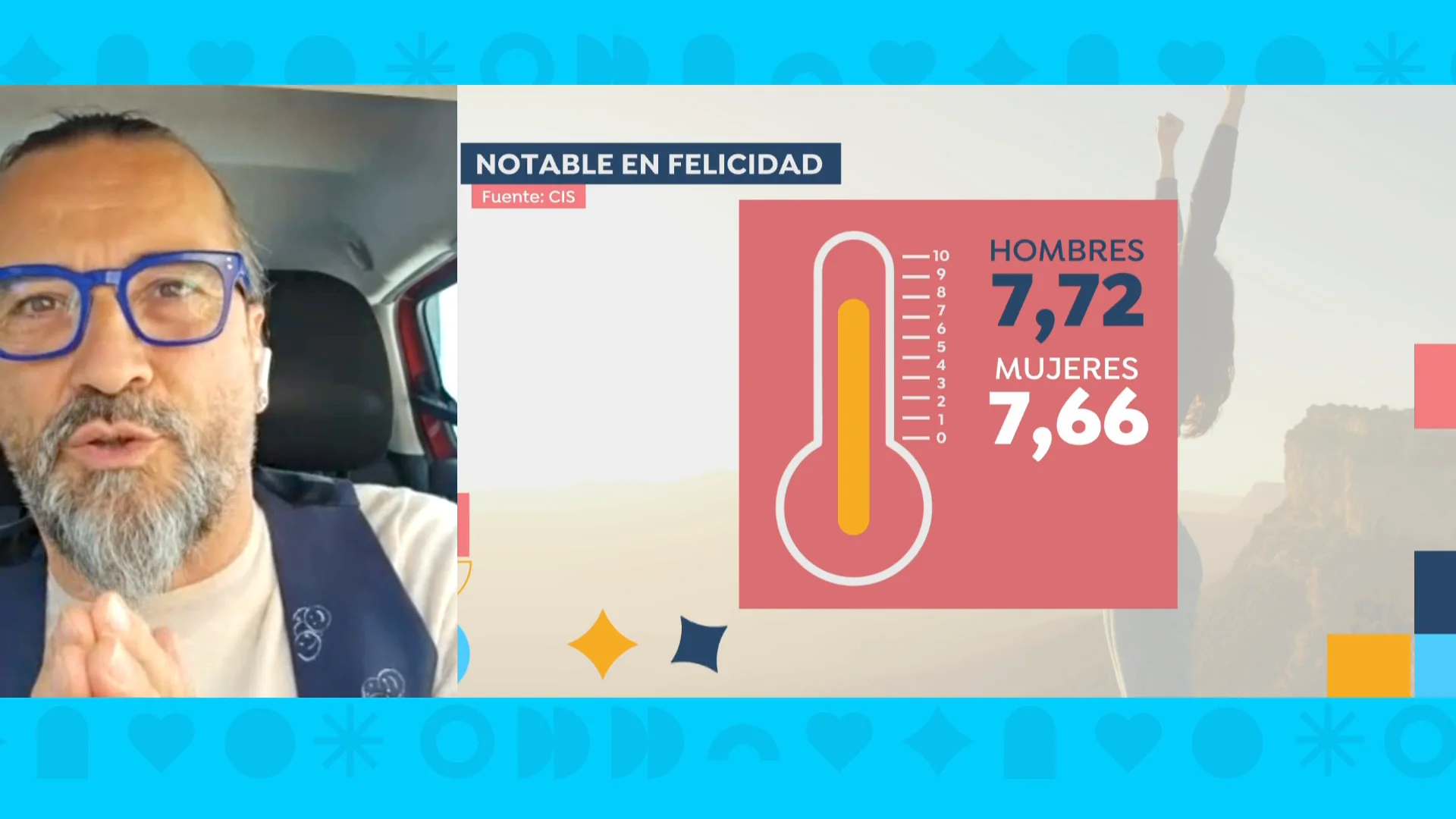 Estudio sobre felicidad Estudio sobre felicidad