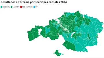 Resultados electorales en Vizaya