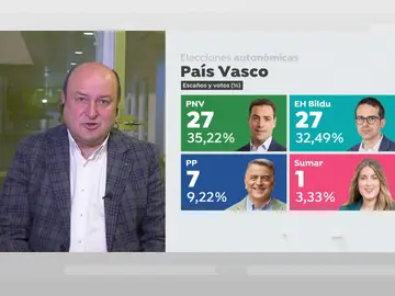 Andoni Ortuzar, presidente del PNV Andoni Ortuzar, presidente del PNV