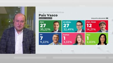 Andoni Ortuzar, presidente del PNV: 