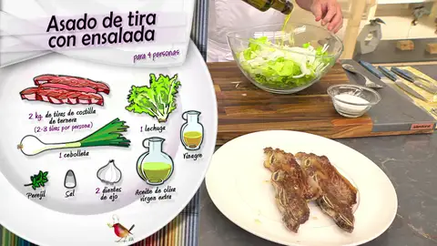 Ingredientes Asado de tira Ingredientes Asado de tira