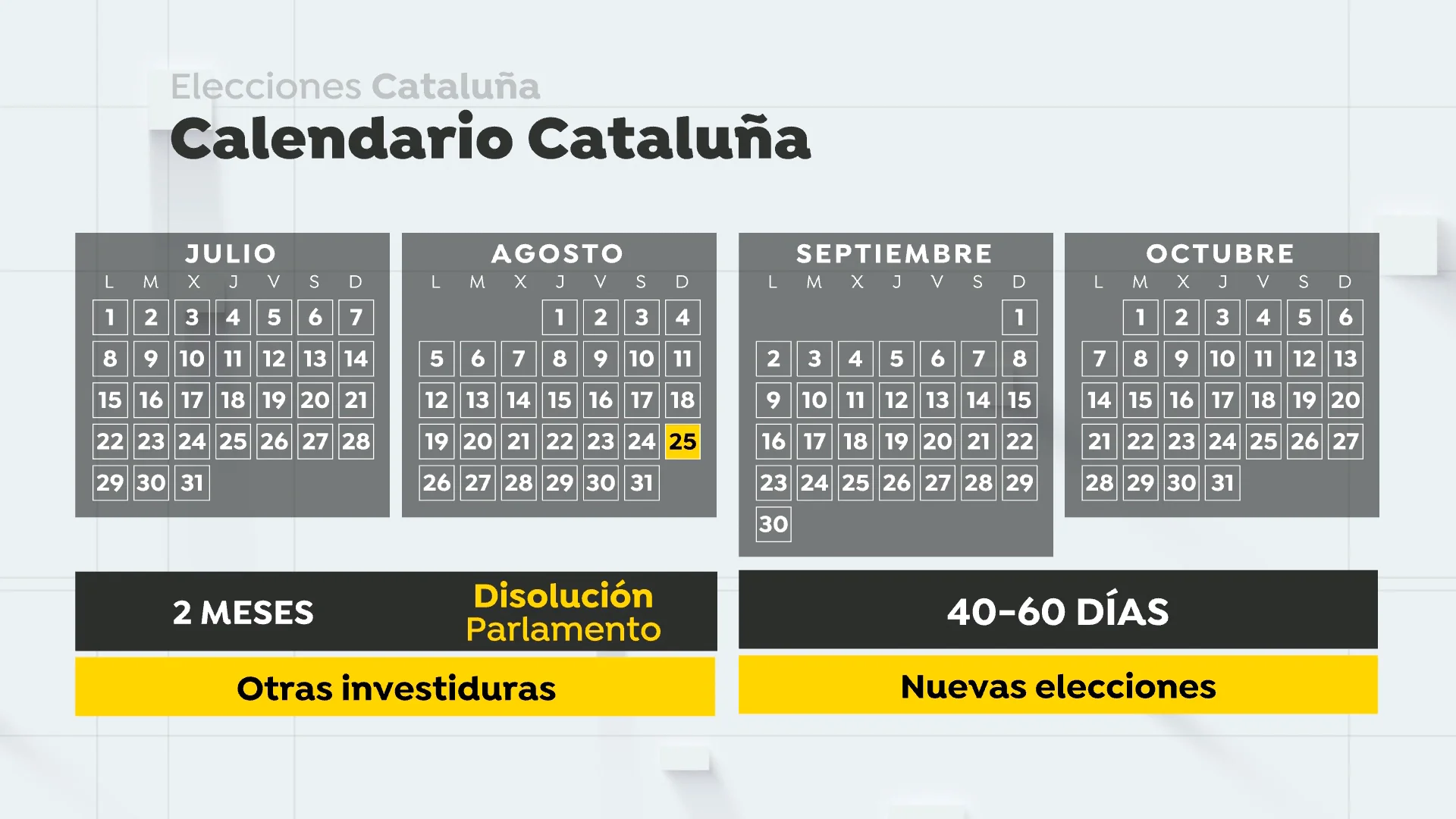Calendario electoral Calendario electoral