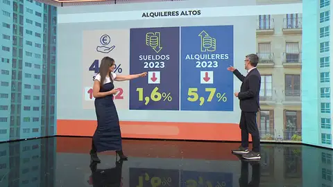 Alquileres Alquileres