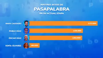 Los botes de la actual etapa de Pasapalabra Los botes de la actual etapa de Pasapalabra