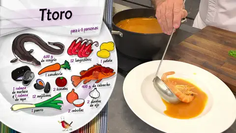 Ingredientes Ttoro Ingredientes Ttoro