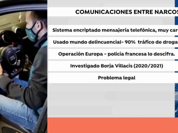 Comunicaciones entre narcos.