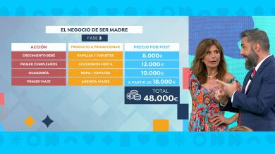 Influencers que rentabilizan sus vidas: ¿Cuánto ganan las famosas por embarazo y maternidad