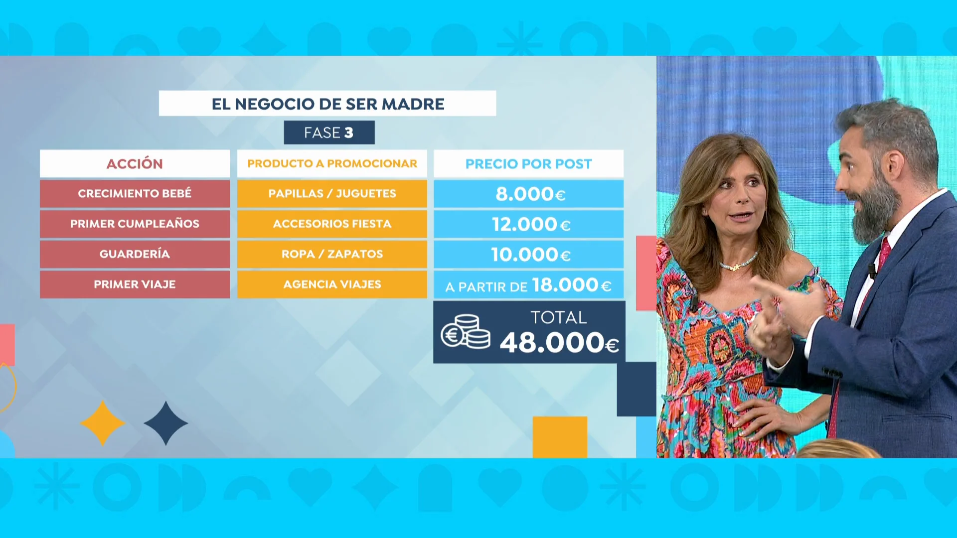 El negocio de los embarazos de las Influencers El negocio de los embarazos de las Influencers